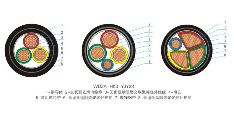 1E级K3类电力电缆