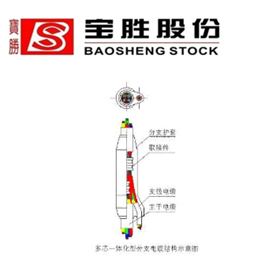 额定电压0.6/1kV铜芯塑料绝缘分支电缆