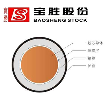 低烟无卤阻燃轨道交通车辆用单芯电力电缆