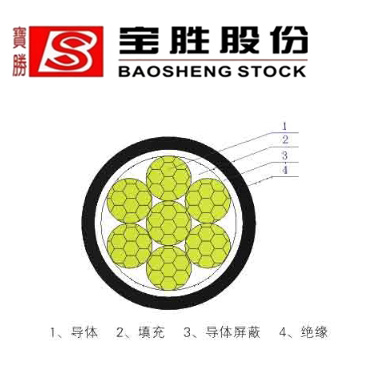 额定电压10kV阻水型架空绝缘电缆