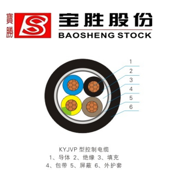 交联聚乙烯绝缘控制电缆