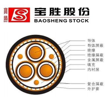 大功率变频驱动系统用电力电缆